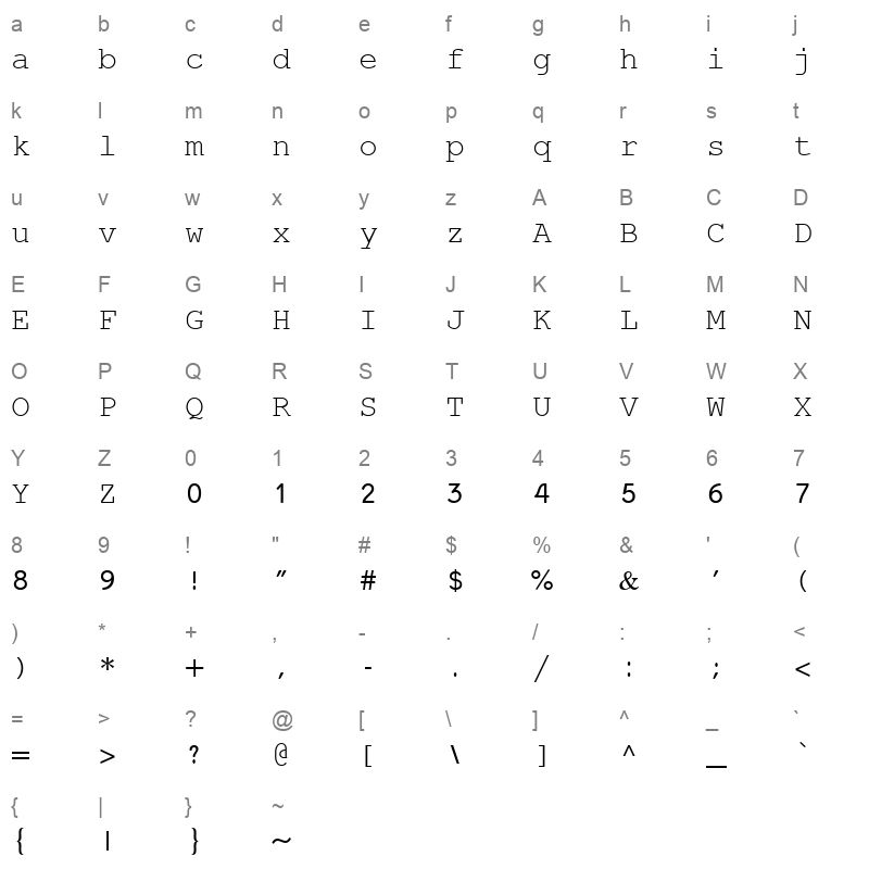 mriamc_1 Character Map