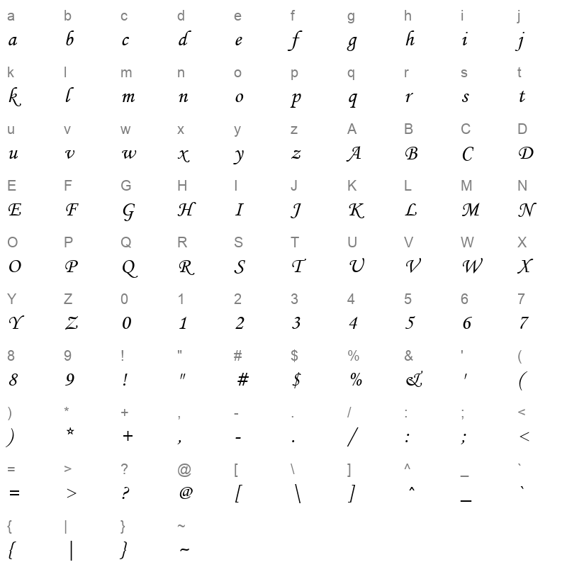 MTCORSVA_1 Character Map