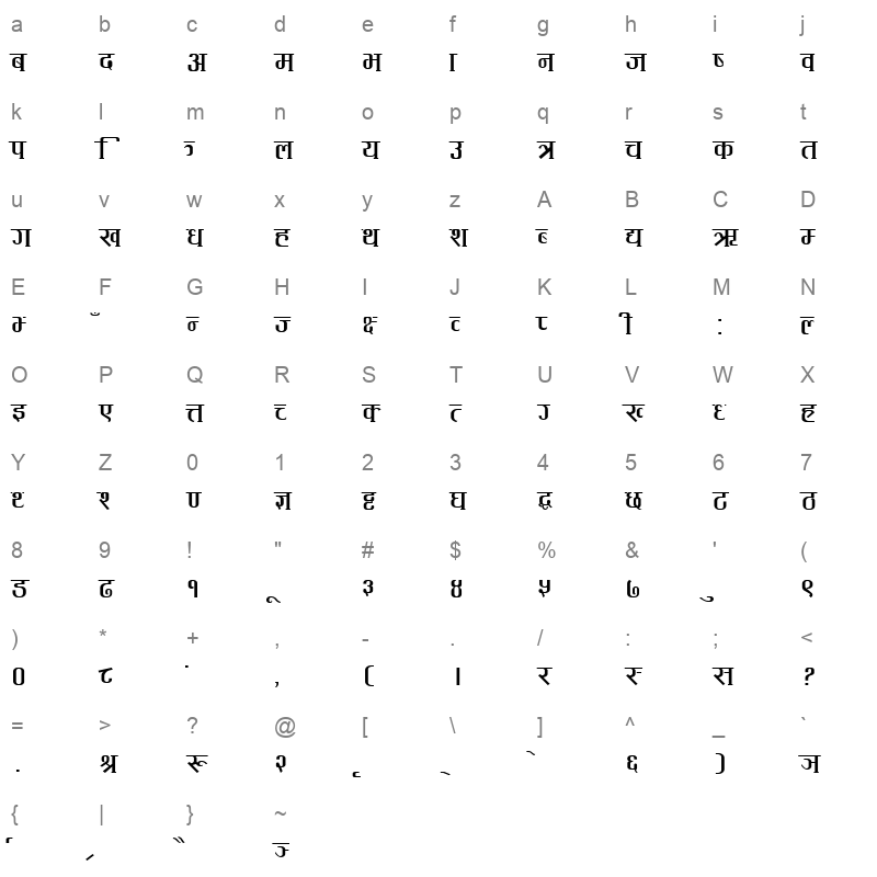 MulChand Character Map