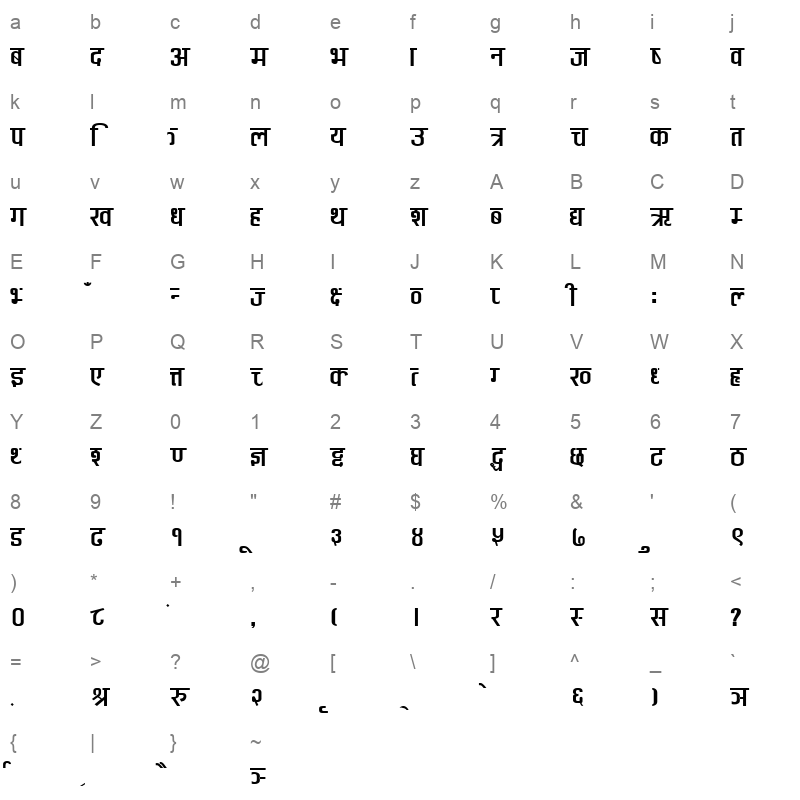 Mulram Character Map
