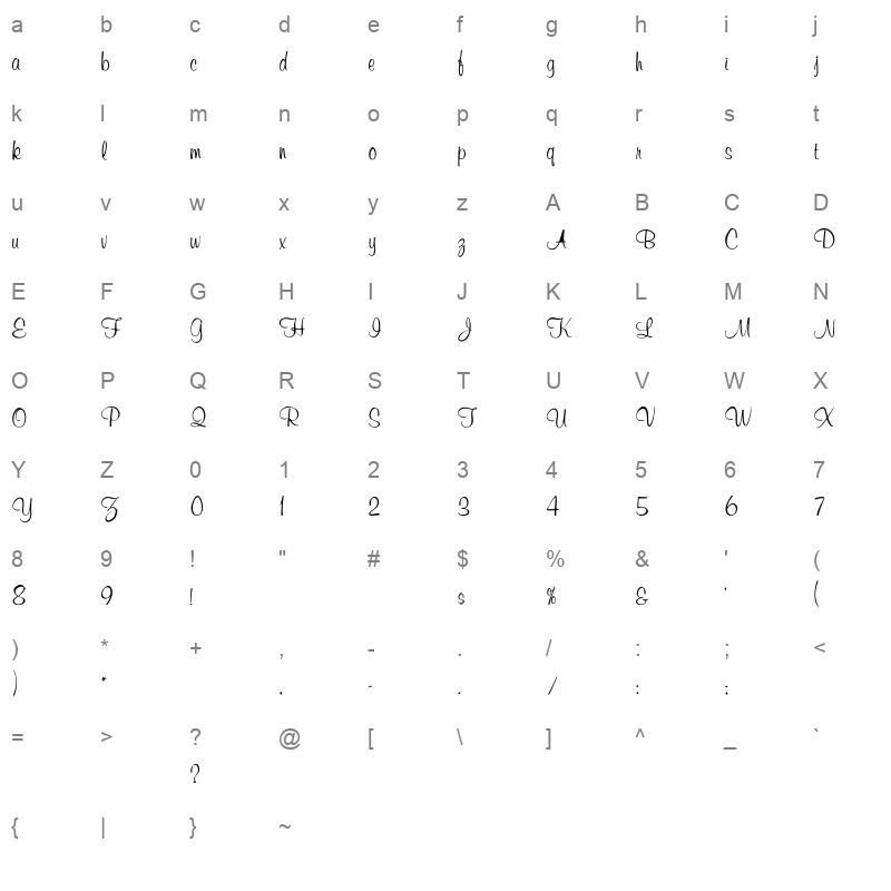 MURIEL Character Map