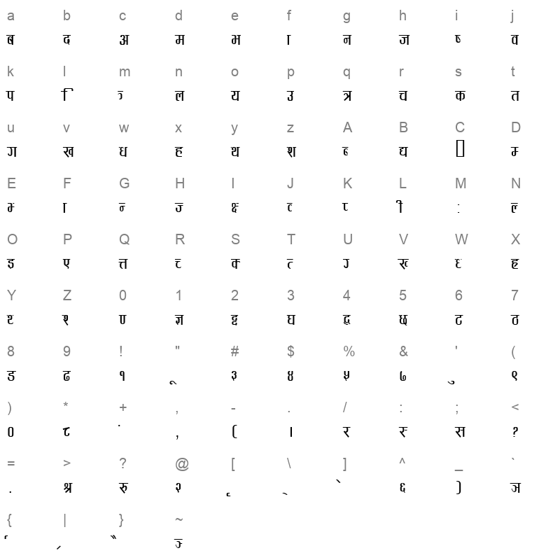 n-Aayamica Character Map
