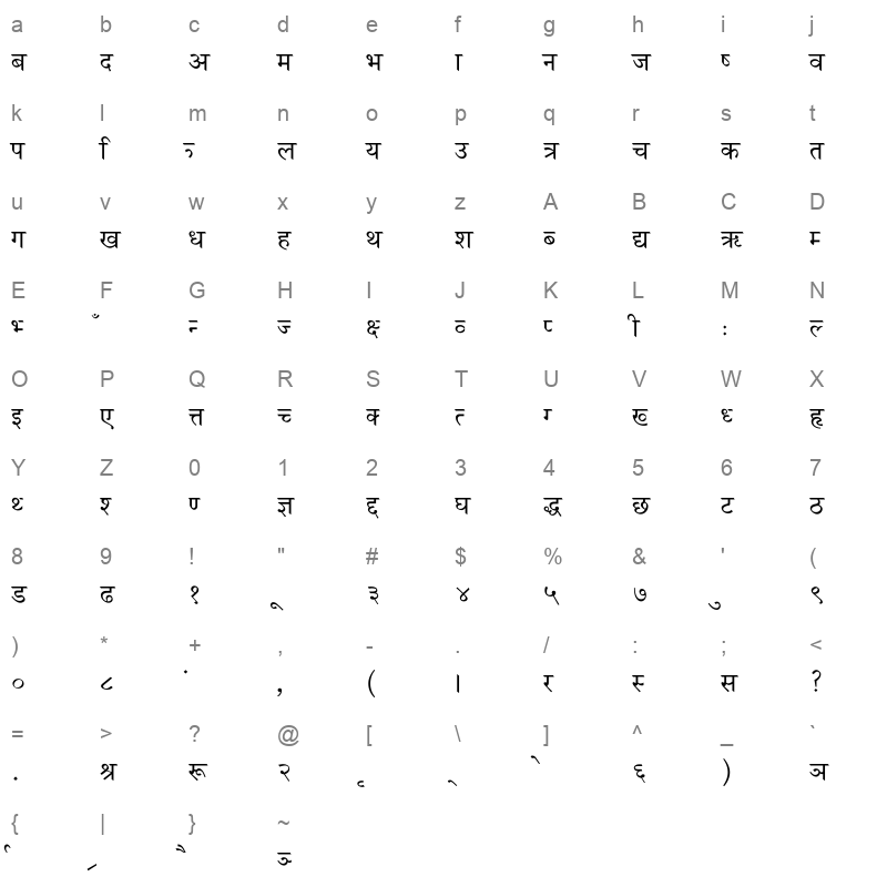 NagarikR_1 Character Map