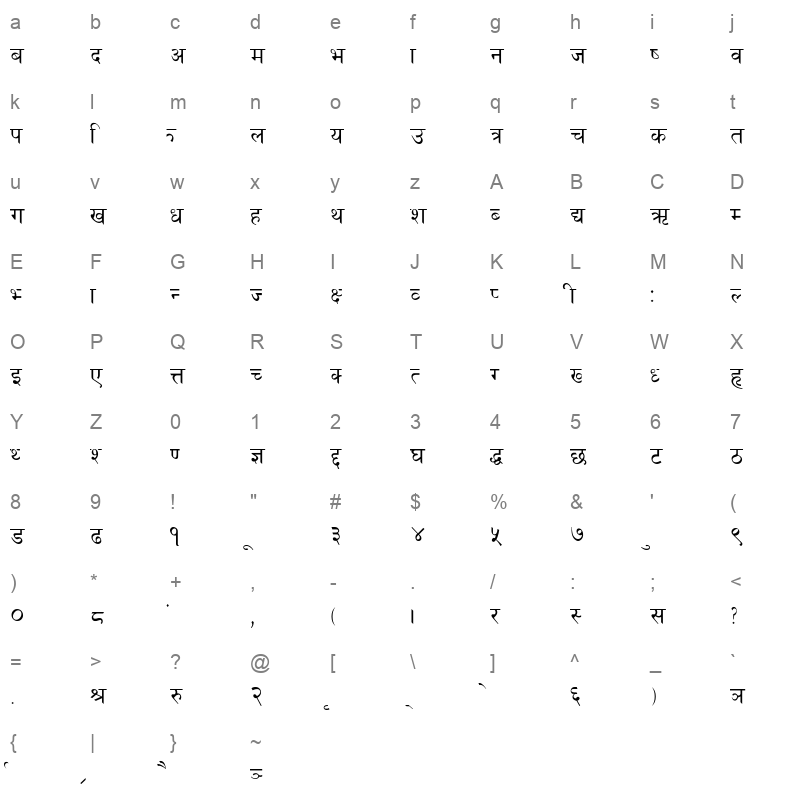 NAVEEN Character Map