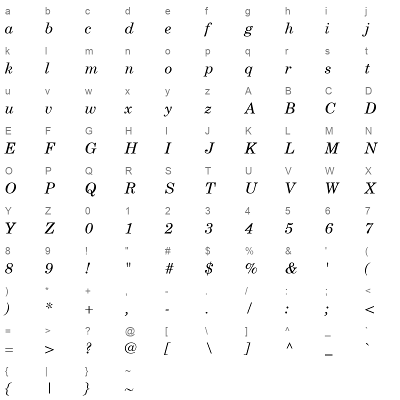 NCENSI Character Map