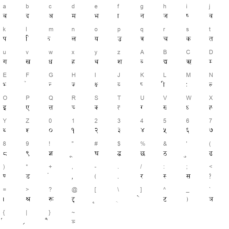 New Preeti English Character Map