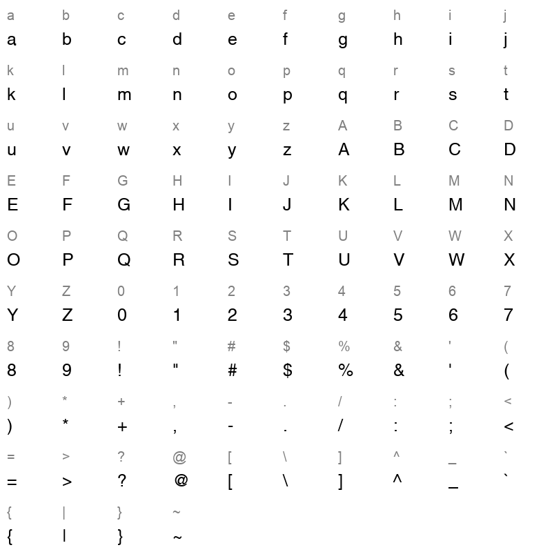 NEWZURCA Character Map