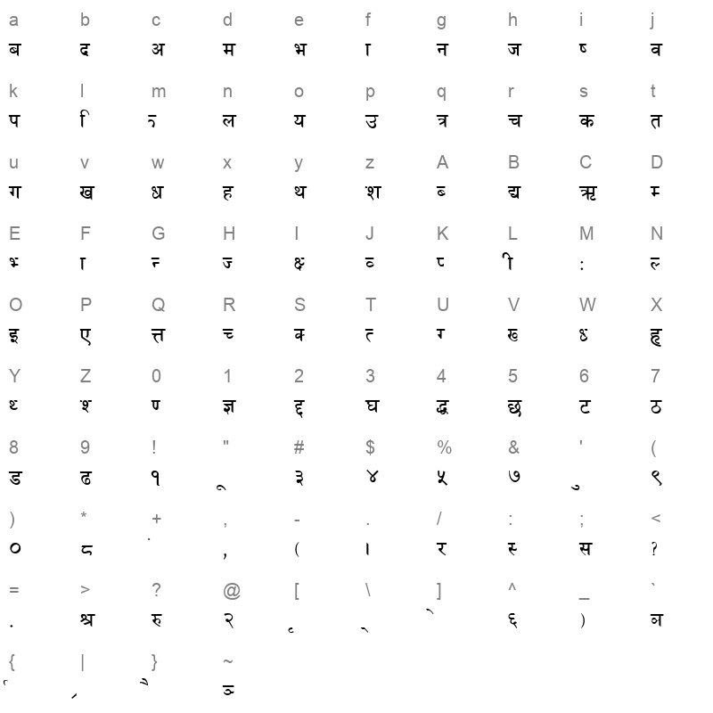 NHIMALI Character Map
