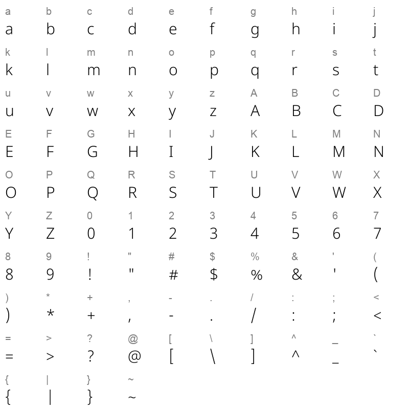 NotoSansDevanagari-Light Character Map