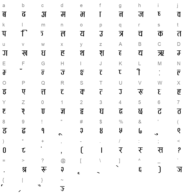 pagali Character Map
