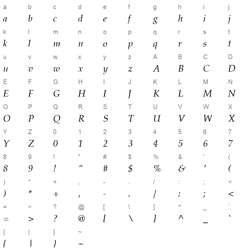 PALATITA Character Map