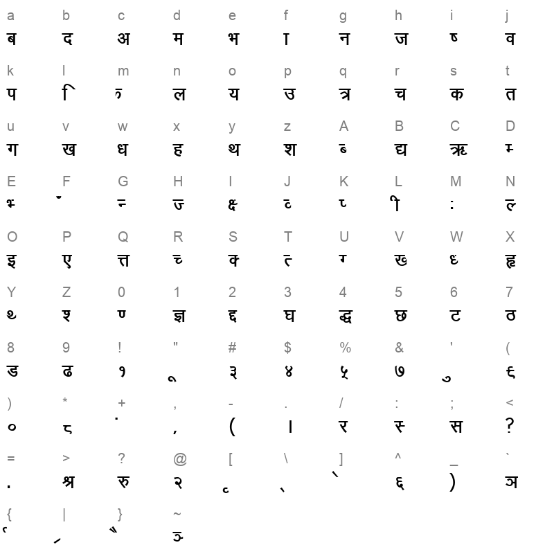 PAPLUBOL Character Map