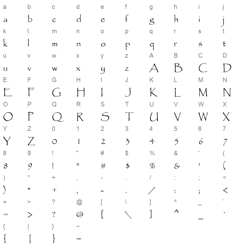 PAPYRUS_1 Character Map