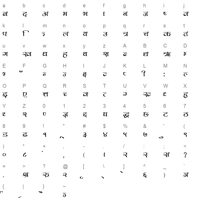parvrg Character Map