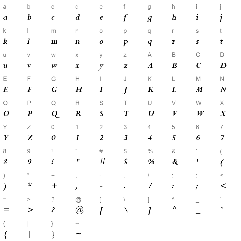 PERBI_ Character Map