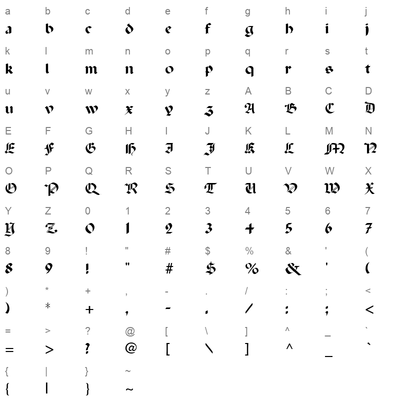 PERCIVAL Character Map