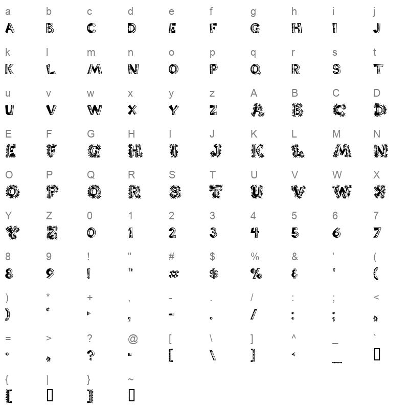 POPONE Character Map