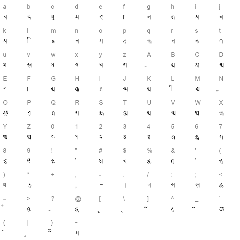 PRACNLP Character Map