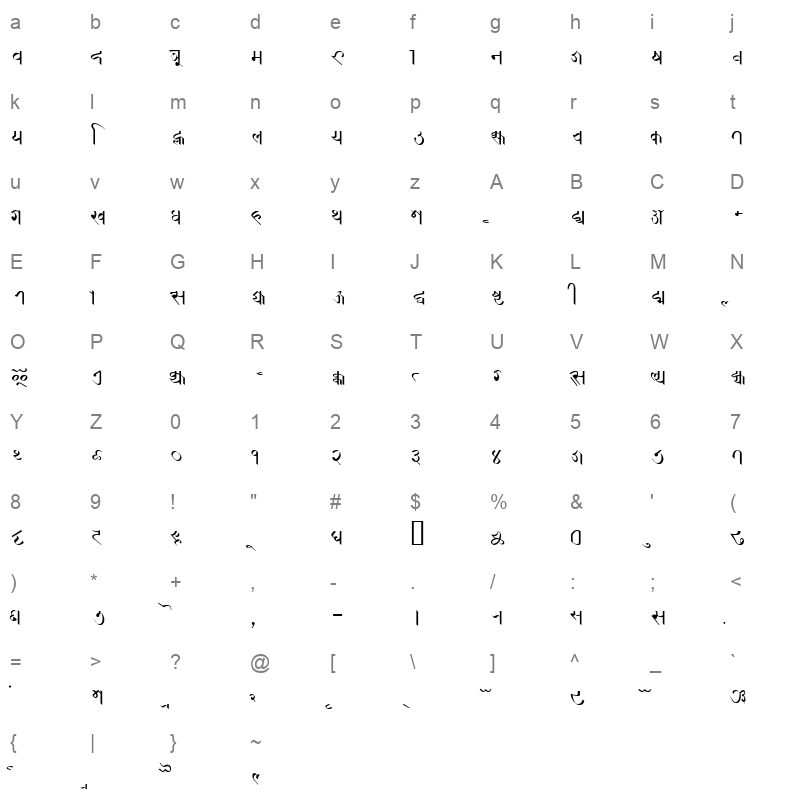 PRACP Character Map