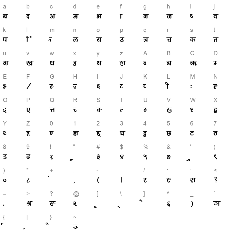 PRASHIL1 Character Map
