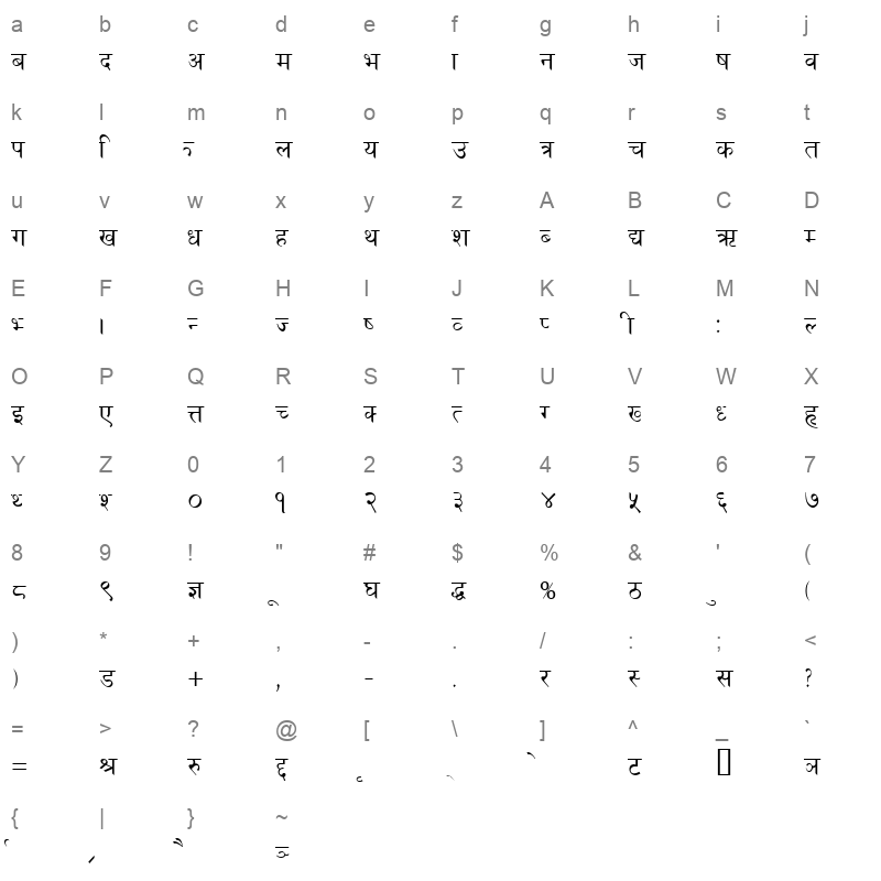 PRERNA Character Map
