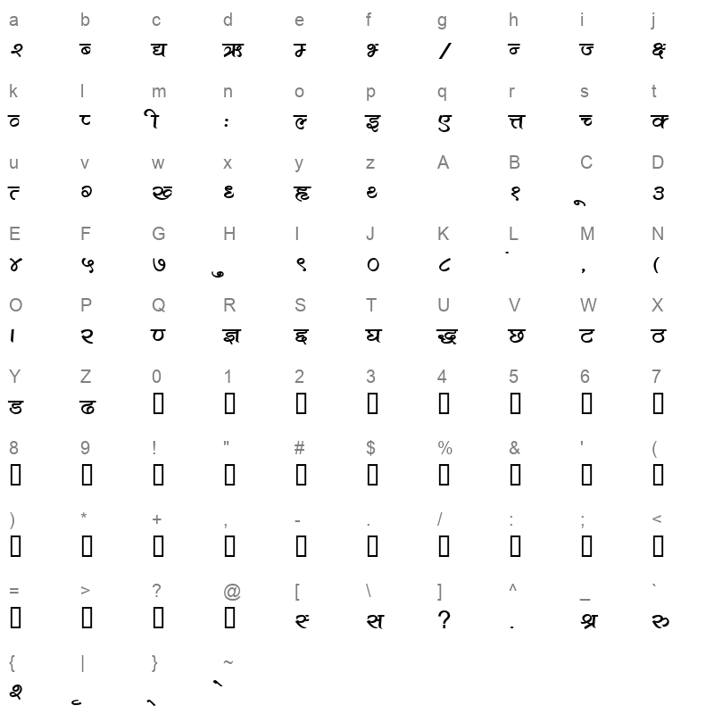 RABINDRA Character Map
