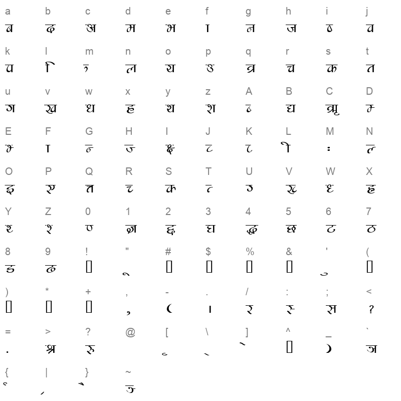 RABIS Character Map