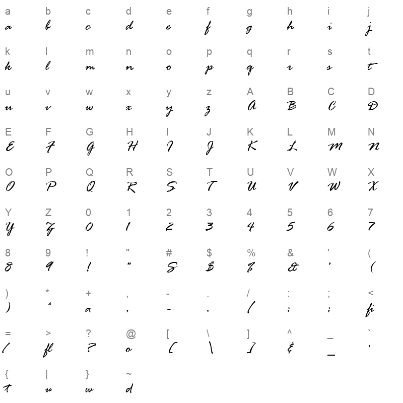 RAGEIT Character Map