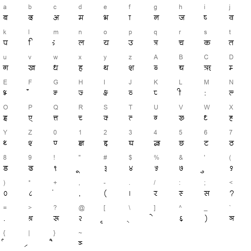 Rajamati Character Map