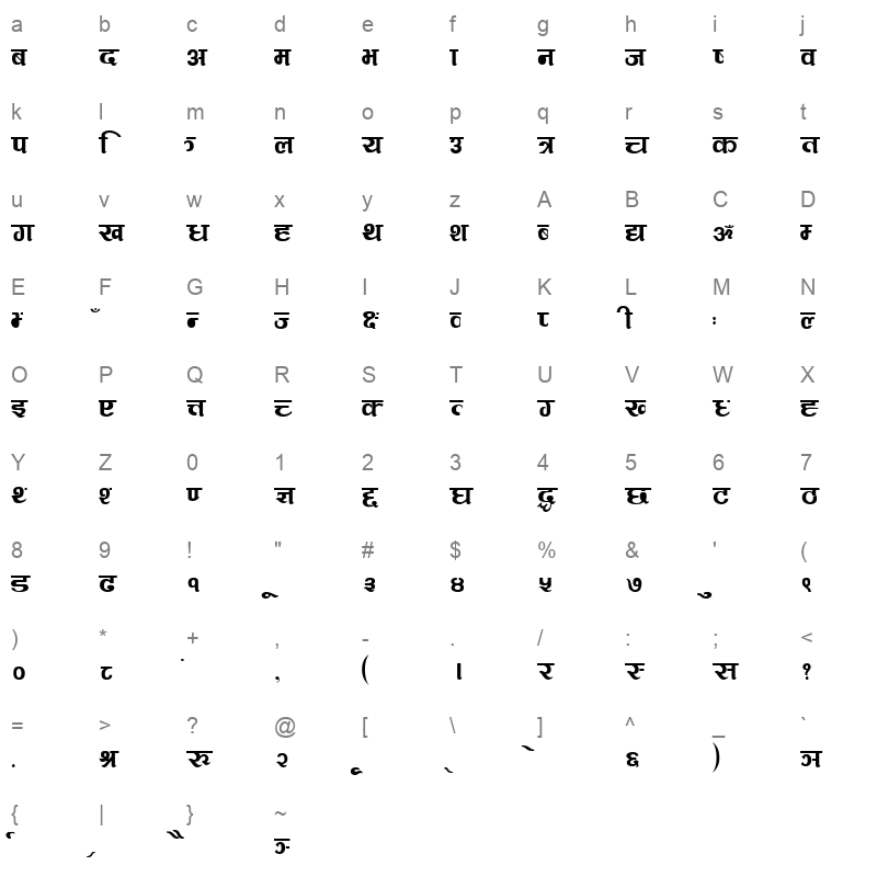 Rangila Character Map