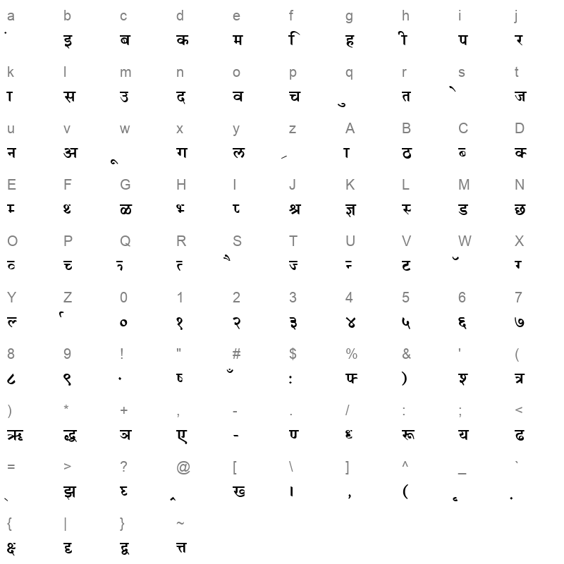 RaviVermaAA Character Map