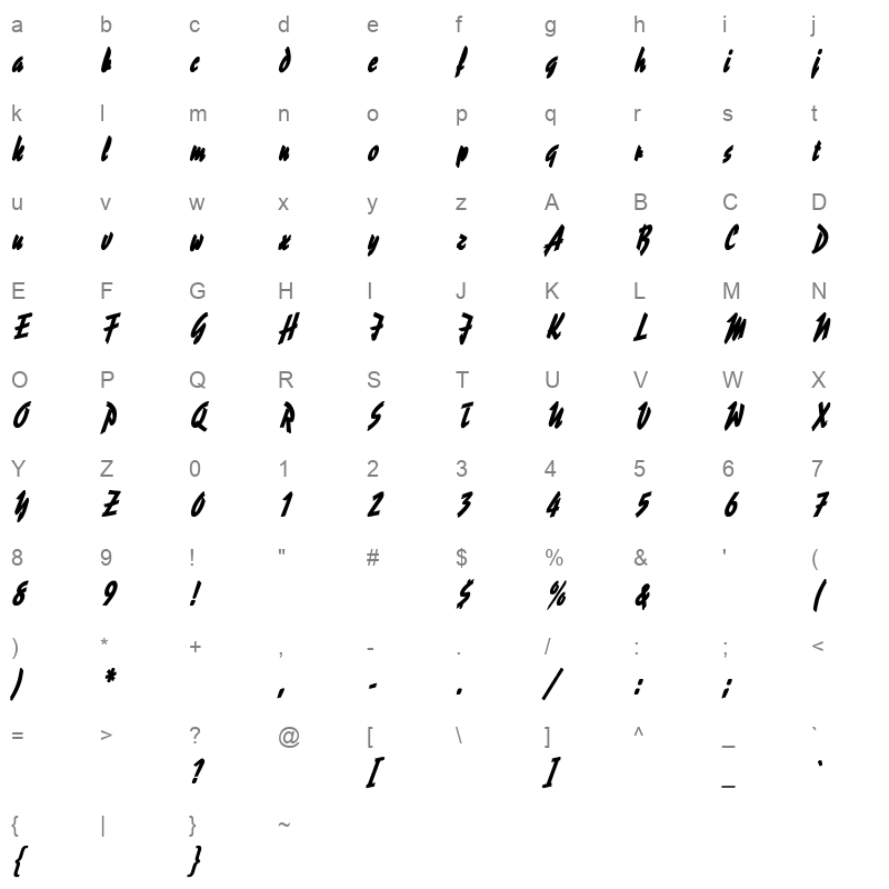 REPORTE1 Character Map