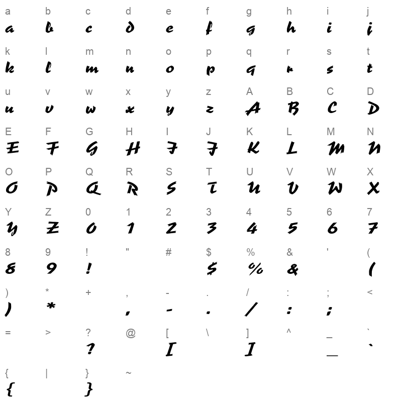 REPORTE3 Character Map