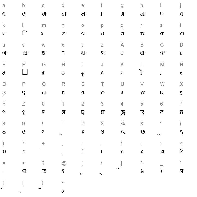 RUKMANIR Character Map