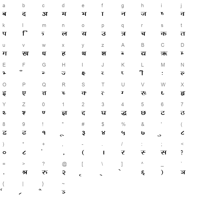 sangs Character Map