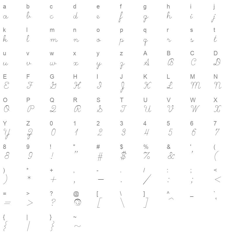 scripts Character Map
