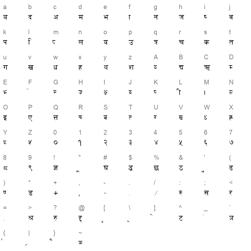 shann Character Map