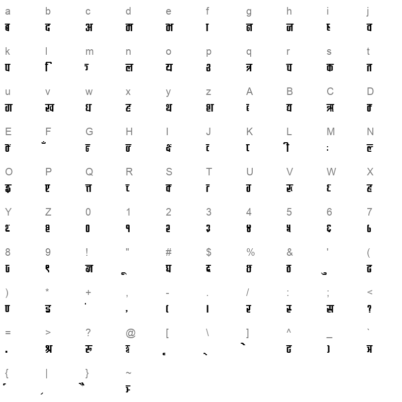 shastra Character Map