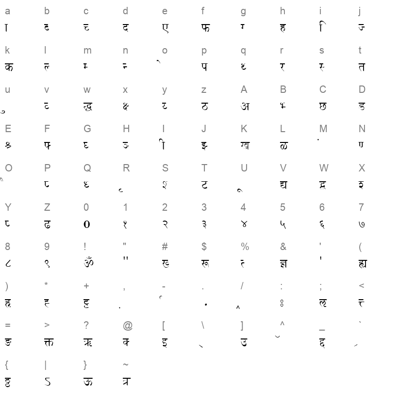 shivaji1 Character Map