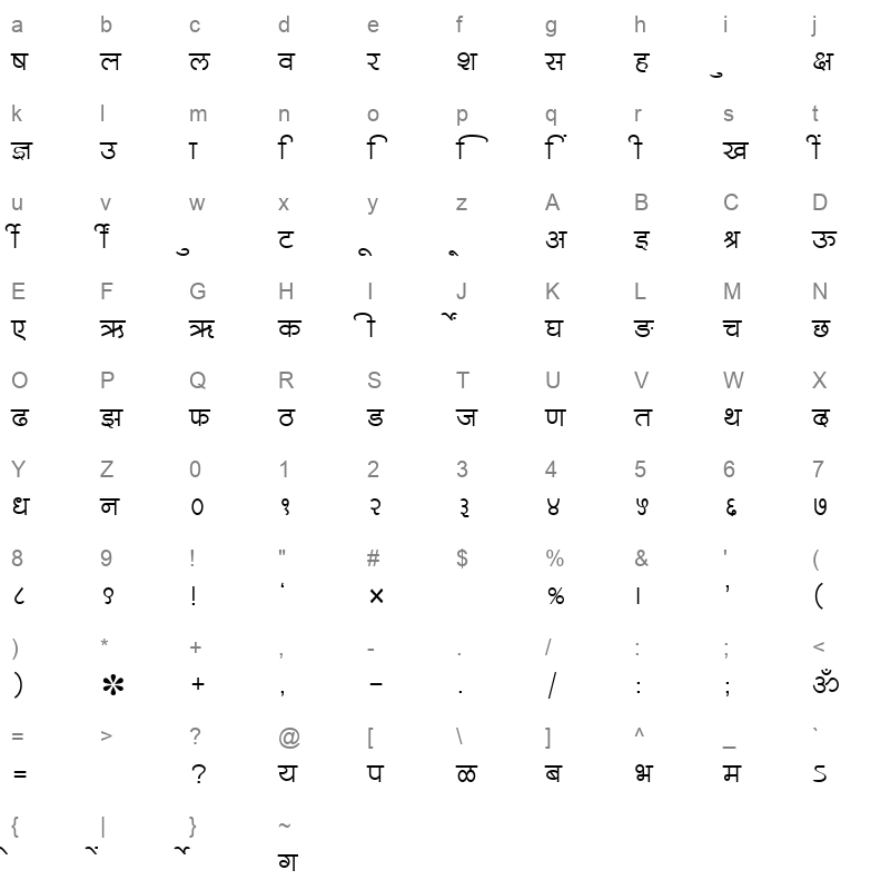 SHREE726 Character Map