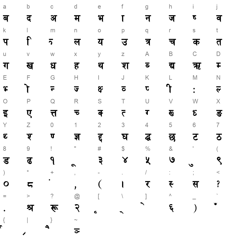 SIDDHV Character Map
