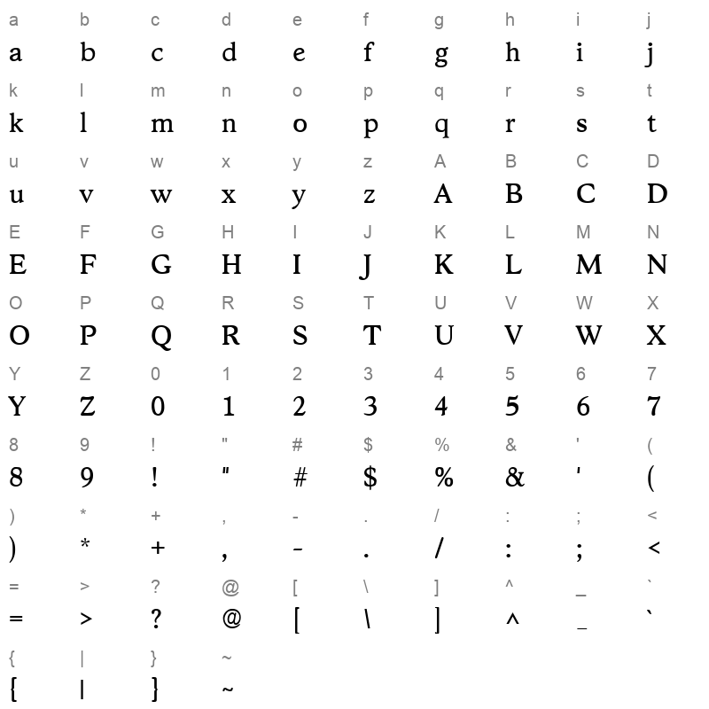 strd Character Map