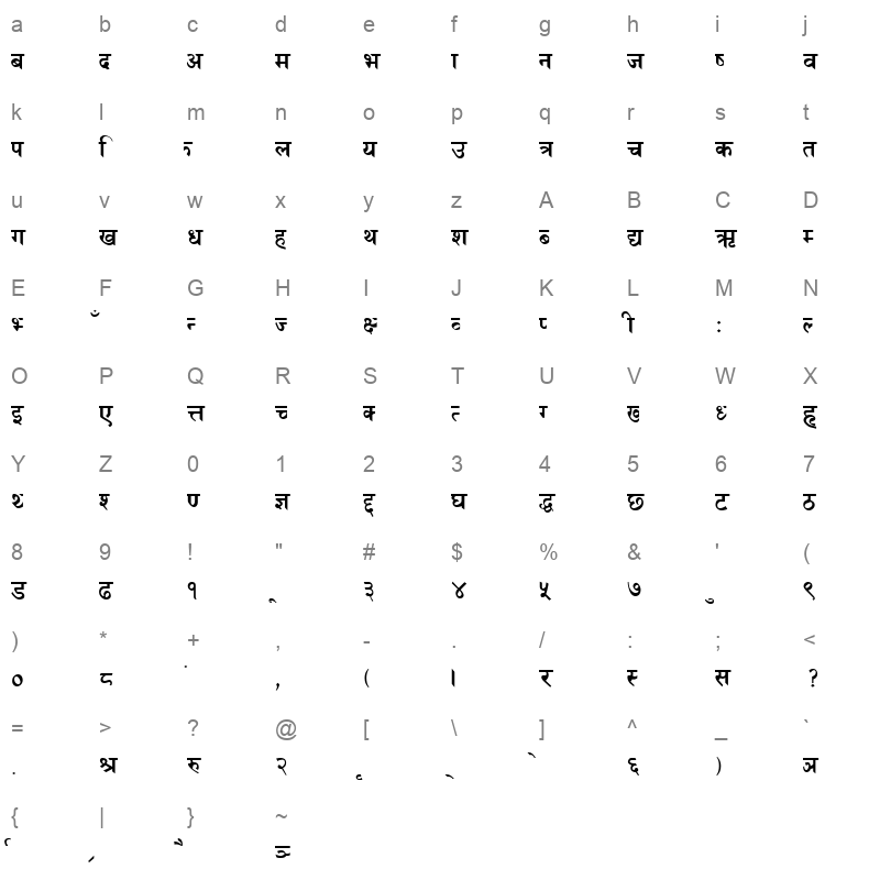 SUB Character Map