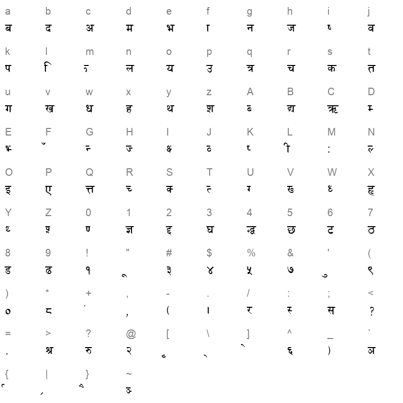 SUJANB Character Map