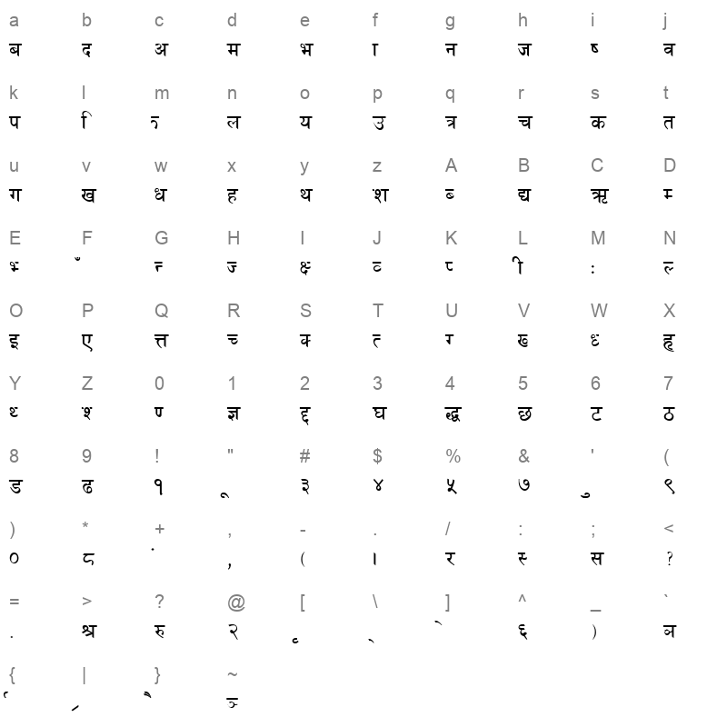 SUMOD Character Map