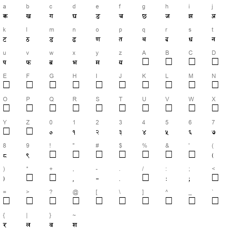 sumodnep Character Map