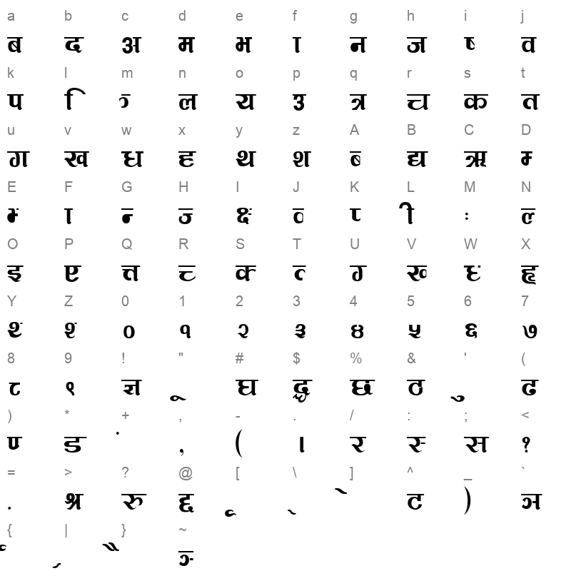 SURYODAY Character Map