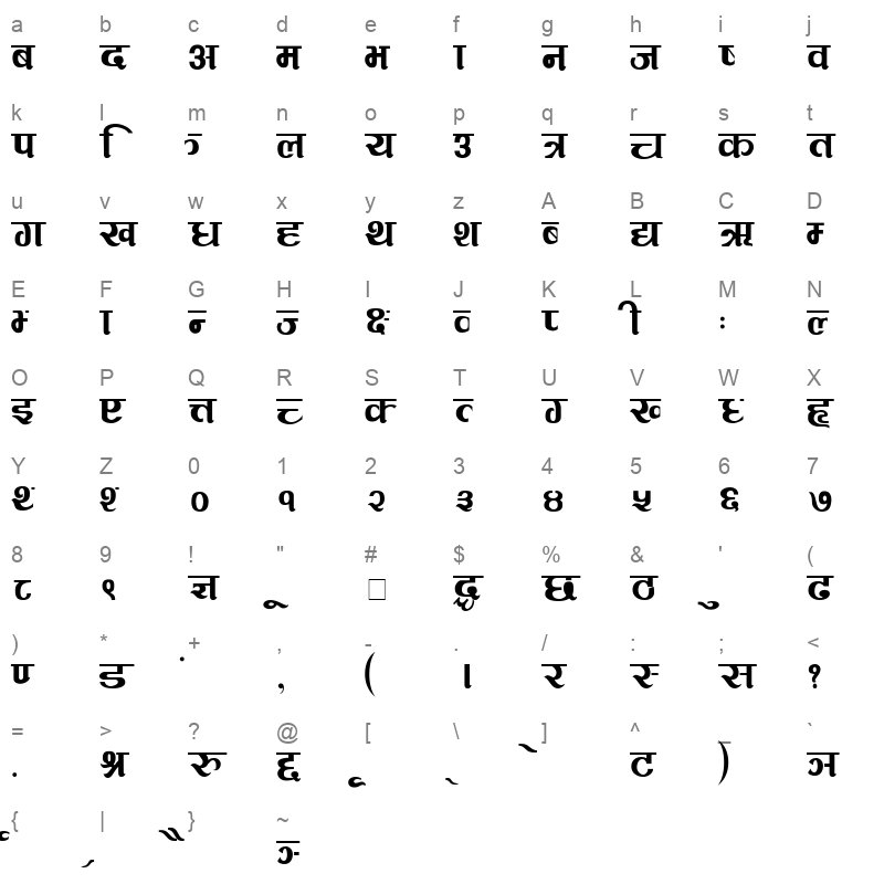Suryodaya Character Map