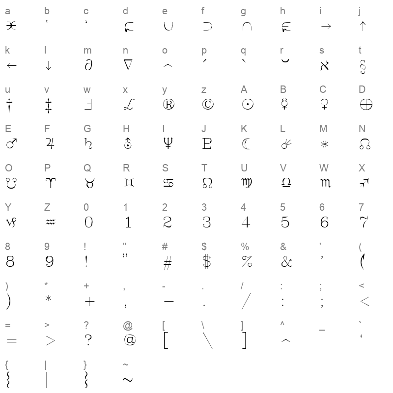 syastro Character Map