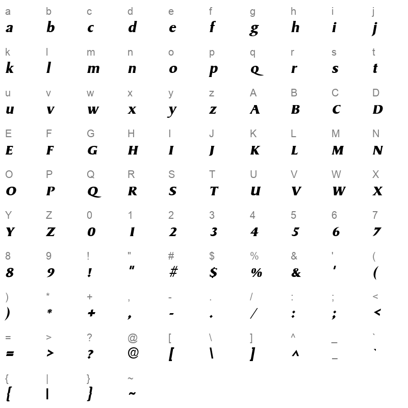 sydnbi Character Map